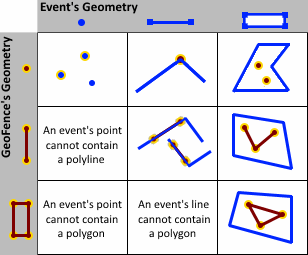 Contains spatial operator examples